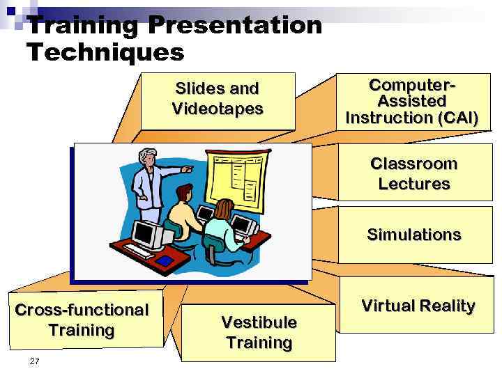 Training Presentation Techniques Slides and Videotapes Computer. Assisted Instruction (CAI) Classroom Lectures Simulations Cross-functional