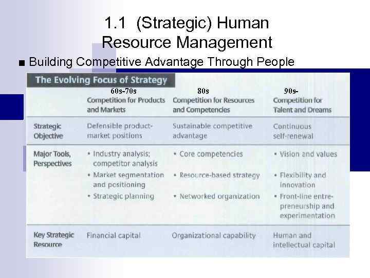 1. 1 (Strategic) Human Resource Management ■ Building Competitive Advantage Through People 60 s-70