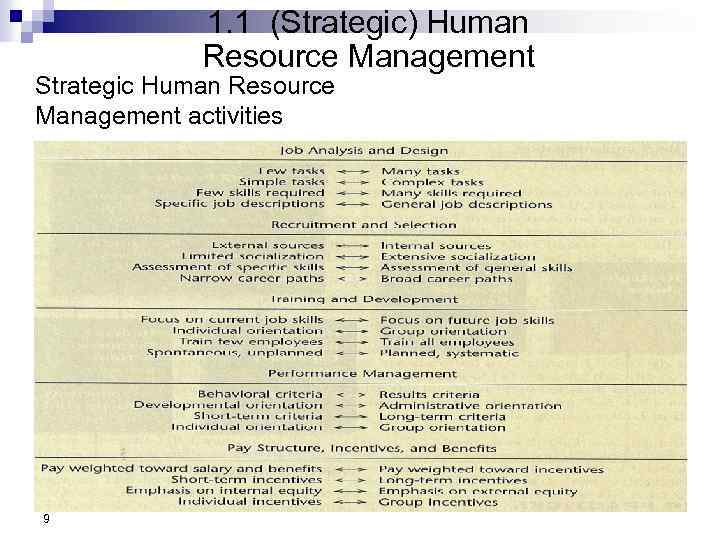 1. 1 (Strategic) Human Resource Management Strategic Human Resource Management activities 9 