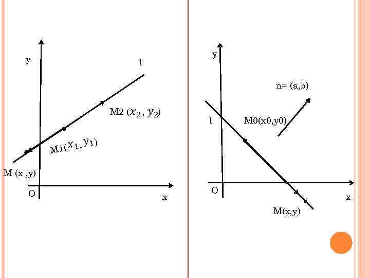 у у l n= (a, b) М 2 ( М 1( , , )