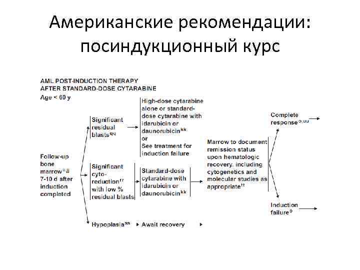 Американские рекомендации: посиндукционный курс 