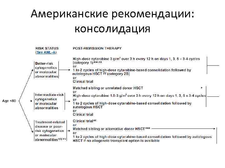 Американские рекомендации: консолидация 