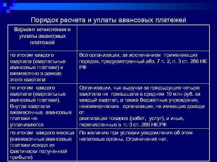 Порядок расчета и уплаты авансовых платежей Вариант исчисления и уплаты авансовых платежей по итогам