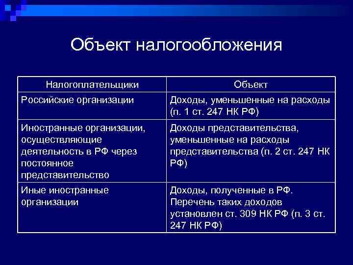 Объект налогообложения Налогоплательщики Объект Российские организации Доходы, уменьшенные на расходы (п. 1 ст. 247