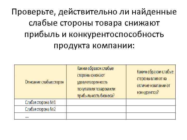 Проверьте, действительно ли найденные слабые стороны товара снижают прибыль и конкурентоспособность продукта компании: 