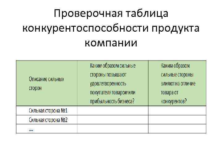 Проверочная таблица конкурентоспособности продукта компании 