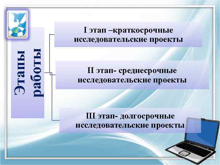 Этапы работы I этап –краткосрочные исследовательские проекты II этап- среднесрочные исследовательские проекты III этап-