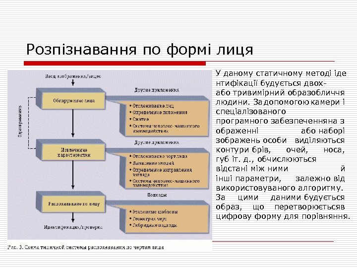 Розпізнавання по формі лиця У даному статичному методі іде нтифікації будується двохабо тривимірний образобличчя