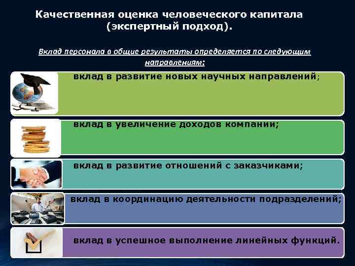 Качественная оценка человеческого капитала (экспертный подход). Вклад персонала в общие результаты определяется по следующим