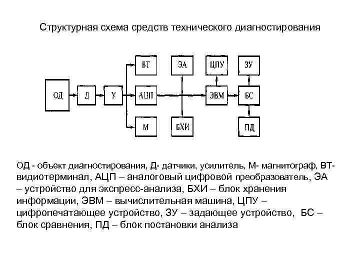 Структурно следственная схема сцепления