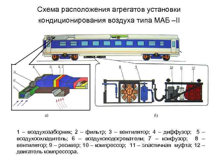 Схема подвагонного оборудования пассажирского вагона