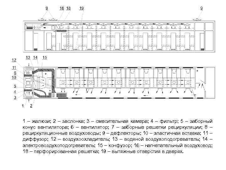 1 – жалюзи; 2 – заслонка; 3 – смесительная камера; 4 – фильтр; 5