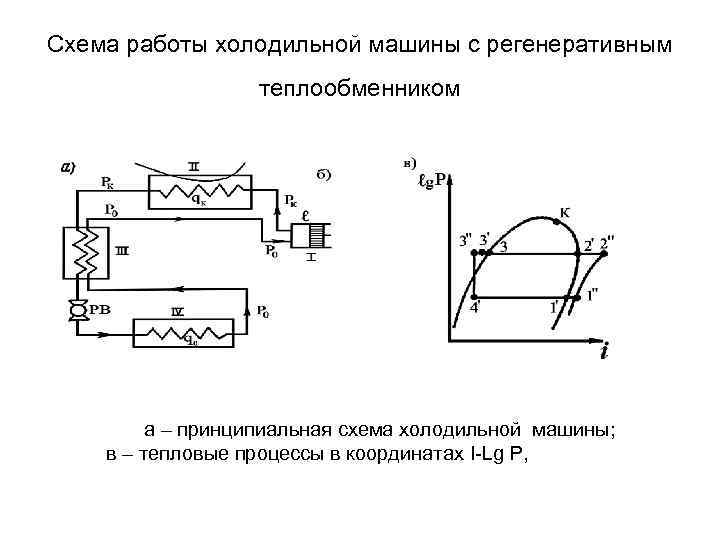 Схема действительной холодильной машины