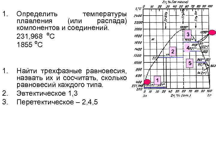 1. Определить температуры плавления (или распада) компонентов и соединений. 231, 968 °С 1855 °С