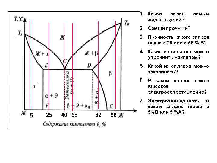 Прочность сплава