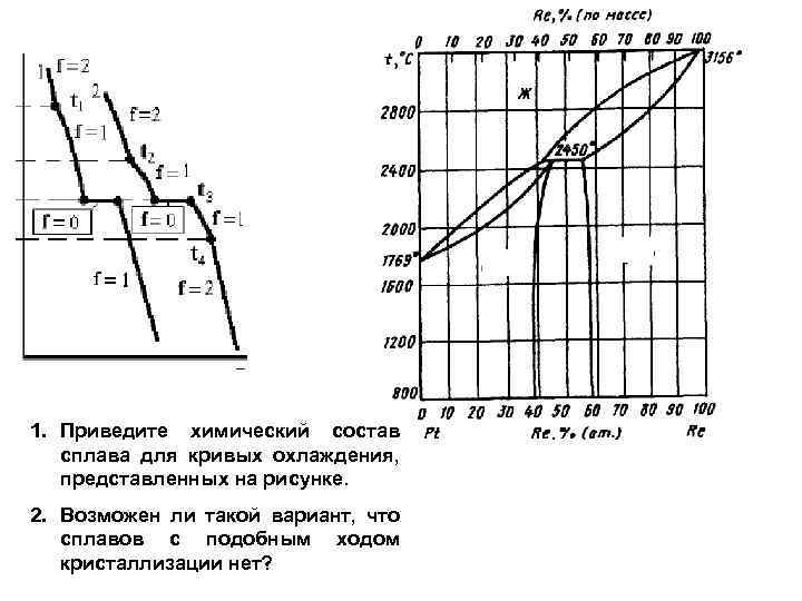 1. Приведите химический состав сплава для кривых охлаждения, представленных на рисунке. 2. Возможен ли