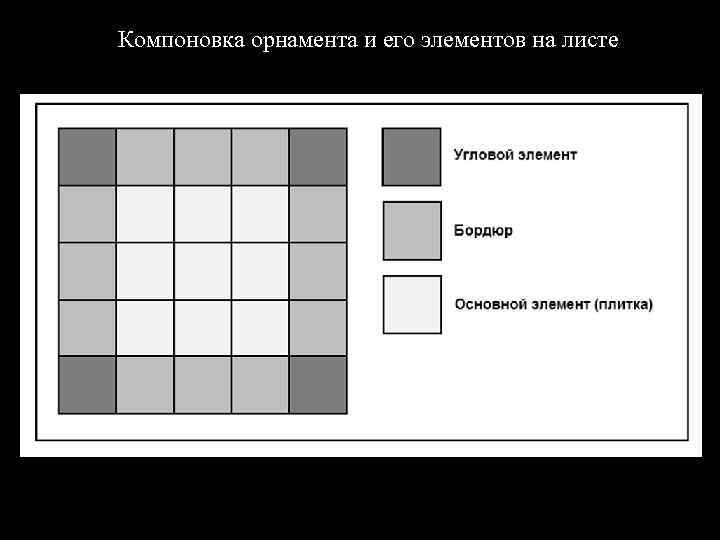 Компоновка орнамента и его элементов на листе 