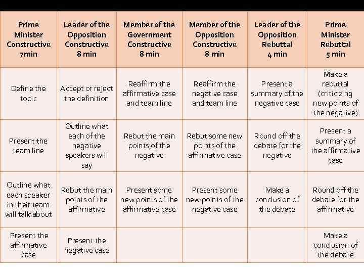 american-parliamentary-debate-format-basics-1-st