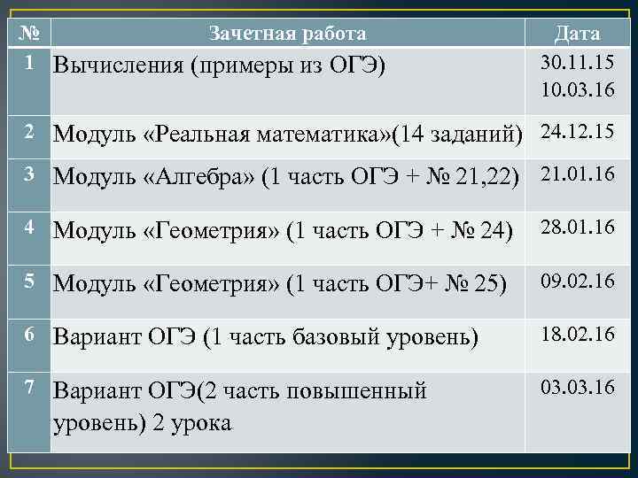 № Зачетная работа 1 Вычисления (примеры из ОГЭ) Дата 30. 11. 15 10. 03.