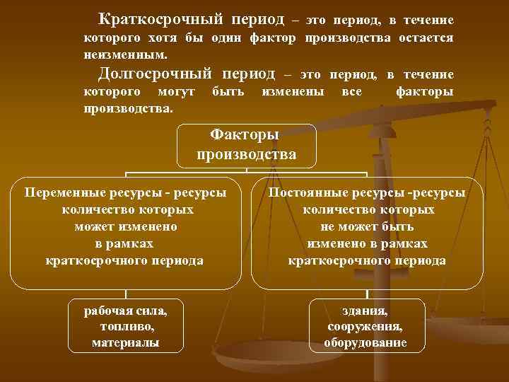 Пример краткосрочного периода. Факторы краткосрочного периода. Факторы производства в краткосрочном периоде. Производственная функция с одним переменным фактором производства.. Переменный фактор в краткосрочном периоде.