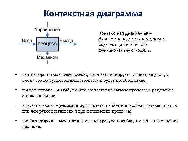 Контекстная диаграмма – бизнес-процесс верхнего уровня, содержащий в себе всю функциональную модель. • левая