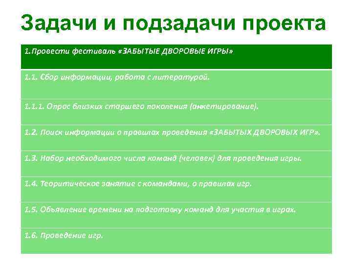 Задачи и подзадачи проекта 1. Провести фестиваль «ЗАБЫТЫЕ ДВОРОВЫЕ ИГРЫ» 1. 1. Сбор информации,