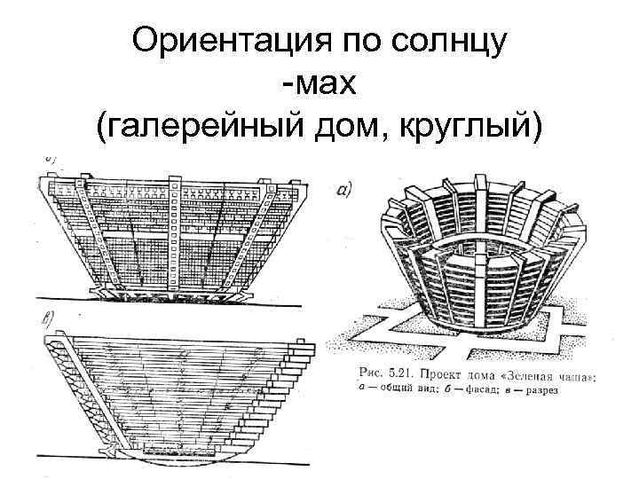 Ориентация по солнцу -мах (галерейный дом, круглый) 