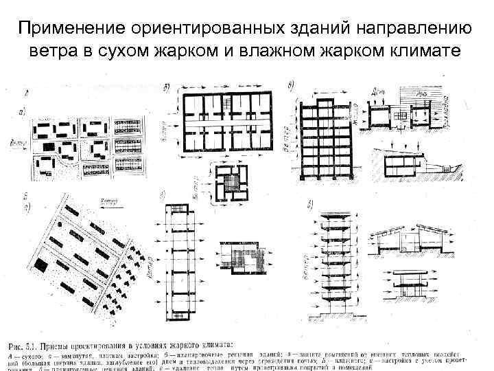 Типы жилых зон схема