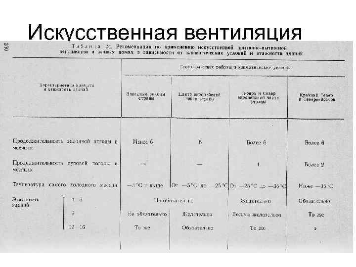 Искусственная вентиляция 