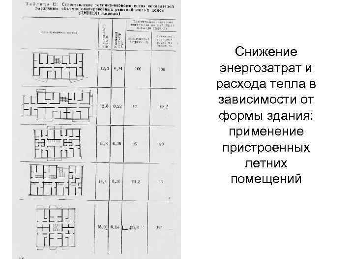 Снижение энергозатрат и расхода тепла в зависимости от формы здания: применение пристроенных летних помещений