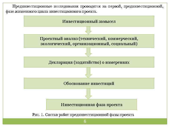 Прединвестиционные исследования проводятся на первой, прединвестиционной, фазе жизненного цикла инвестиционного проекта. Инвестиционный замысел Проектный