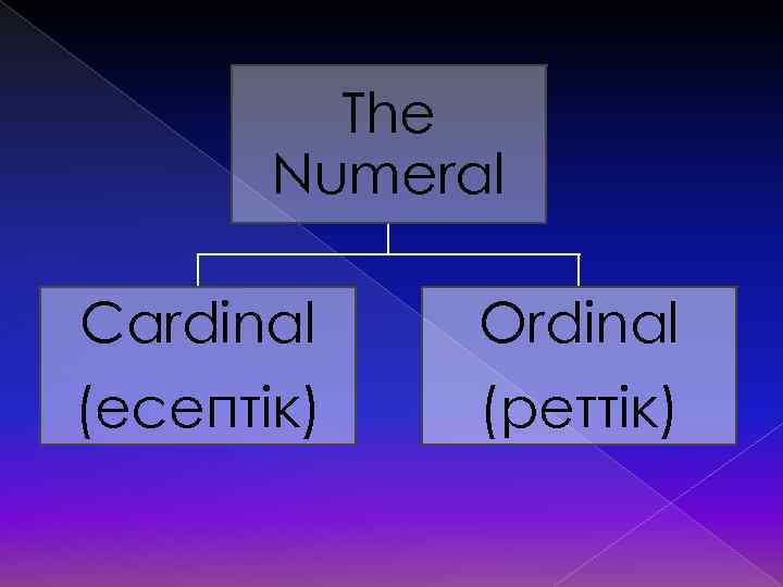 Who is absent today. Ordinal Numerals. The Numerals presentation.