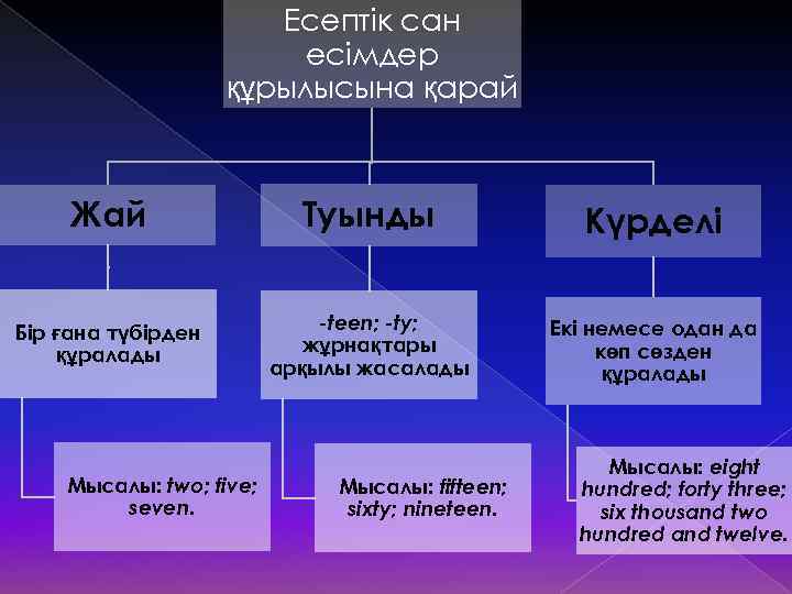 Жай сандар кестесі