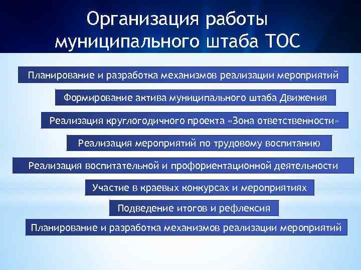 Организация работы муниципального штаба ТОС Планирование и разработка механизмов реализации мероприятий Формирование актива муниципального