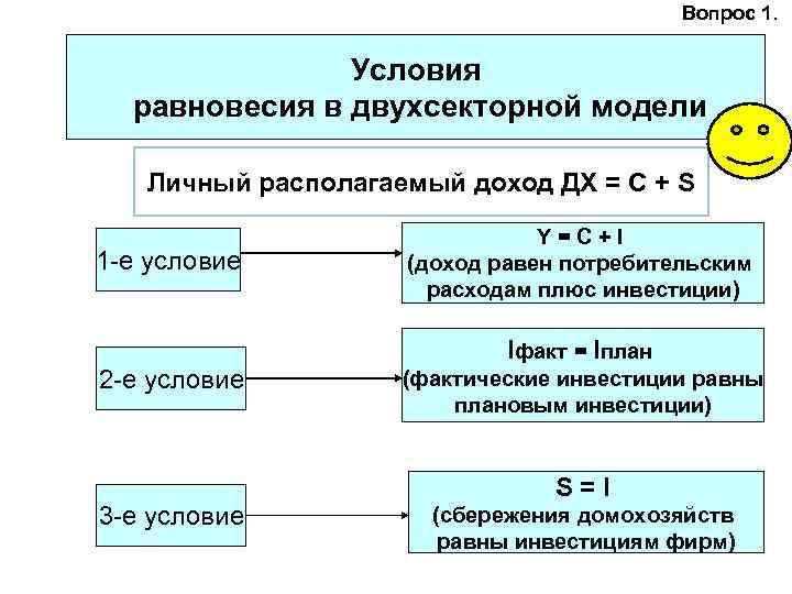 Е условия