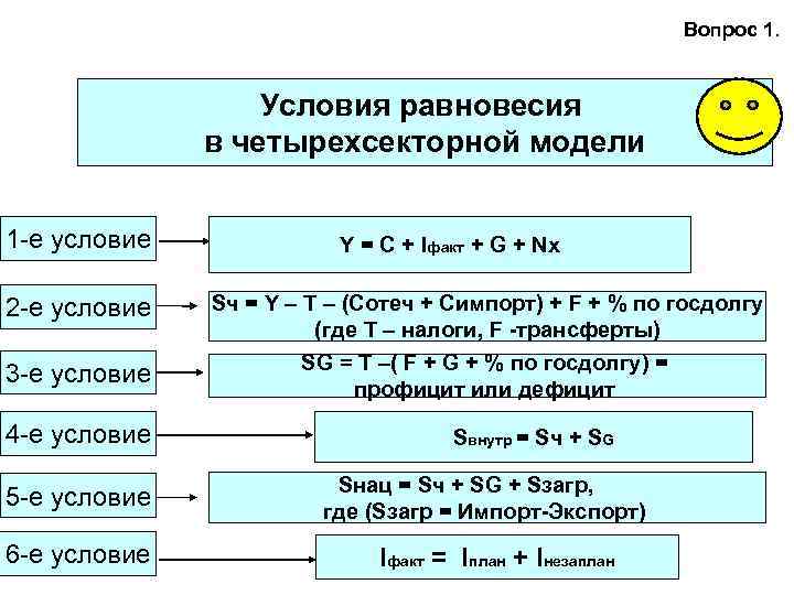 Е условия