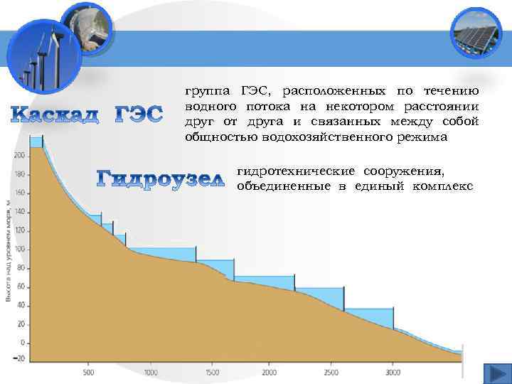 группа ГЭС, расположенных по течению водного потока на некотором расстоянии друг от друга и