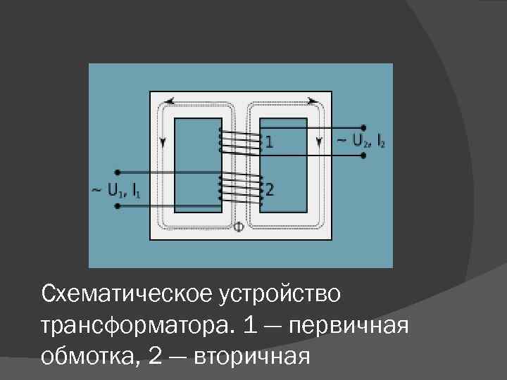 Схематическое устройство трансформатора. 1 — первичная обмотка, 2 — вторичная 