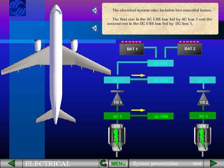 The electrical system also includes two essential buses. The first one is the AC