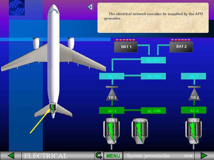 The electrical network can also be supplied by the APU generator. BAT 2 BAT