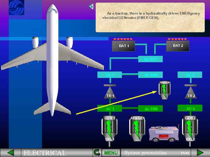 As a backup, there is a hydraulically driven EMERgency electrical GENerator (EMER GEN). BAT