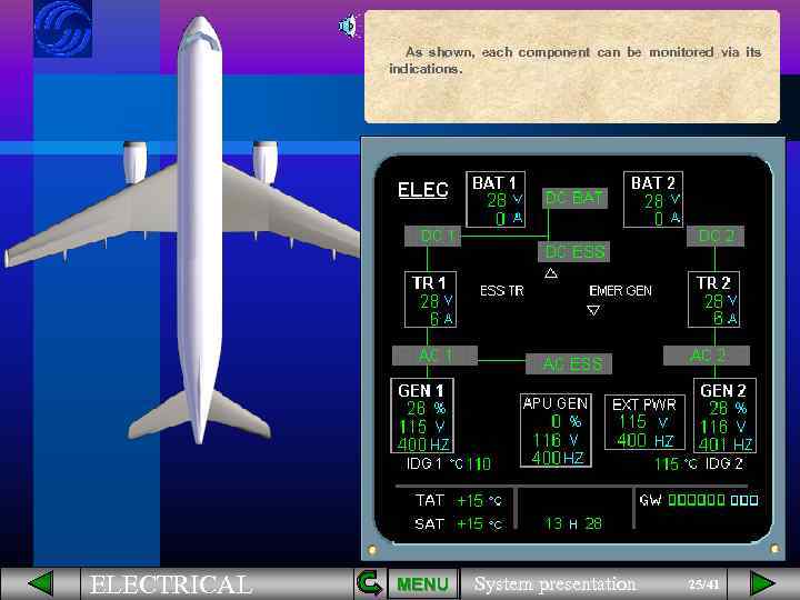 As shown, each component can be monitored via its indications. ELECTRICAL MENU System presentation