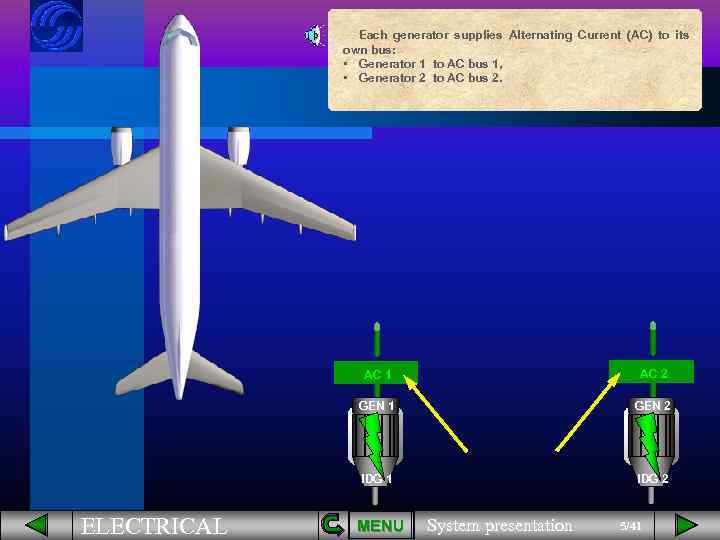 Each generator supplies Alternating Current (AC) to its own bus: • Generator 1 to