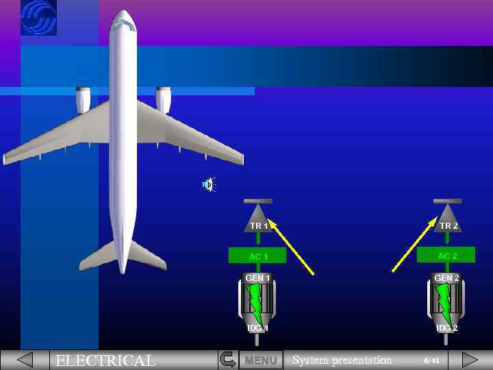 TR 1 AC 2 GEN 1 GEN 2 IDG 1 ELECTRICAL TR 2 IDG