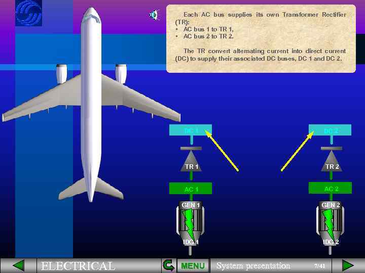 Each AC bus supplies its own Transformer Rectifier (TR): • AC bus 1 to