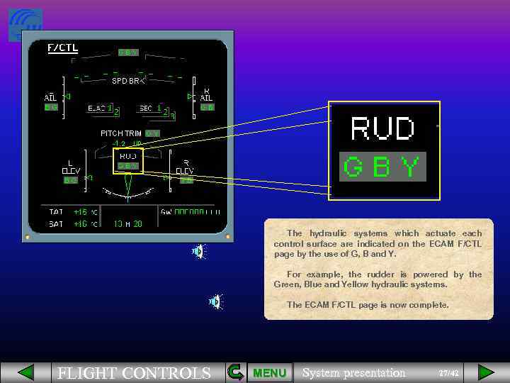 The hydraulic systems which actuate each control surface are indicated on the ECAM F/CTL