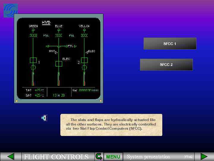 SFCC 1 SFCC 2 The slats and flaps are hydraulically actuated like all the