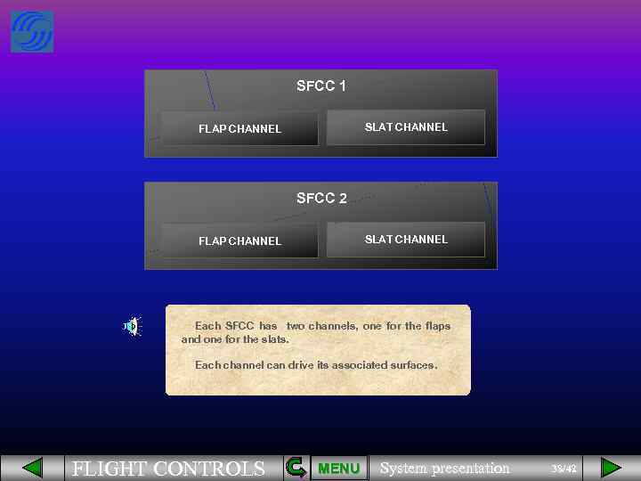 SFCC 1 SLAT CHANNEL FLAP CHANNEL SFCC 2 SLAT CHANNEL FLAP CHANNEL Each SFCC