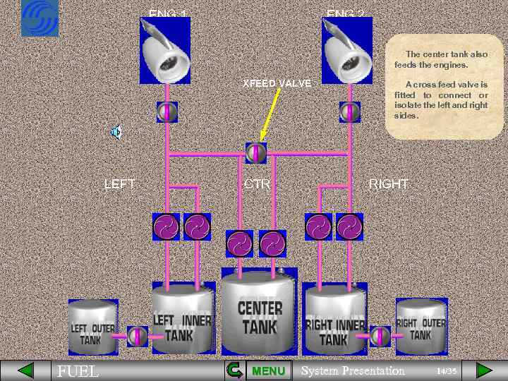 ENG 1 ENG 2 The center tank also feeds the engines. XFEED VALVE LEFT