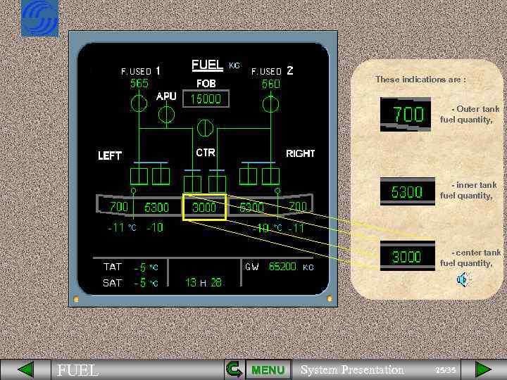 These indications are : - Outer tank fuel quantity, - inner tank fuel quantity,